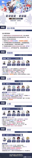 【契靈攻略】數值+培養+陣容推薦