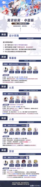 【契靈攻略】數值+培養+陣容推薦