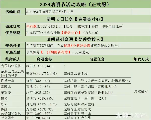 《逆水寒》焚香祭故人奇遇攻略