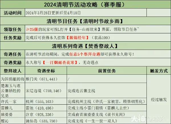 《逆水寒》焚香祭故人奇遇攻略
