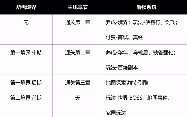 《射鵰》手游公測首日必做事項與玩法教學