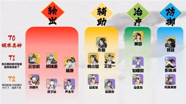 《射鵰》手游公測首日必做事項與玩法教學