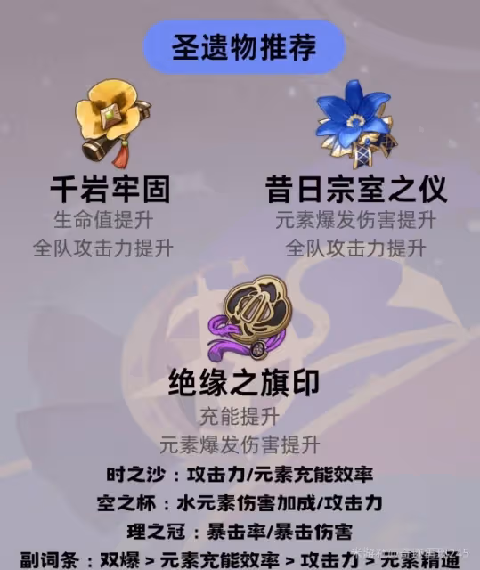 《原神》莫娜培養及裝備推薦