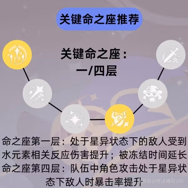 《原神》莫娜培養及裝備推薦