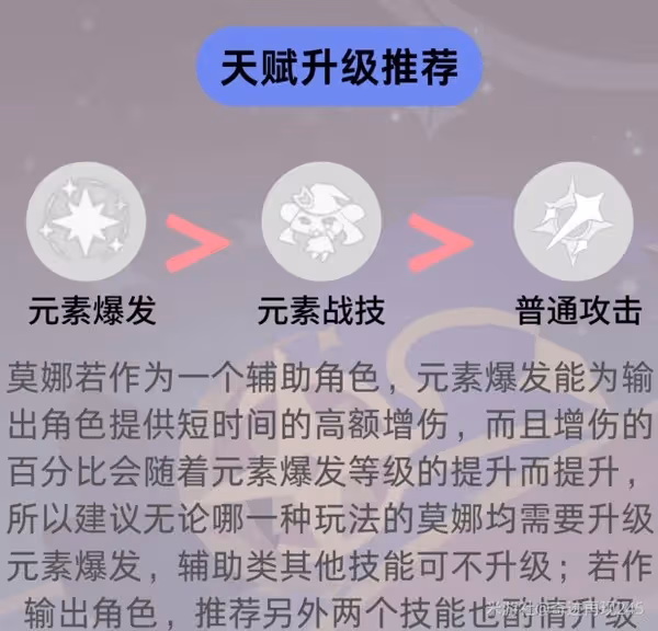 《原神》莫娜培養及裝備推薦
