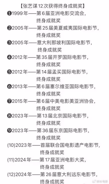 73歲張藝謀拿下12座終身成就獎，華語導演第一人，寶刀未老不言退