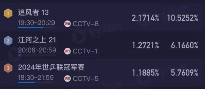 近期熱播的三部劇，氣得觀眾血壓升高，希望你沒看過！