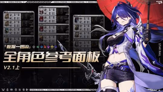 【崩壞：星穹鐵道】v2.1攻略 | 全角色參考面板 | 更新 黃泉、加拉赫