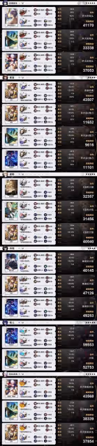 【崩壞：星穹鐵道】v2.1攻略 | 全角色參考面板 | 更新 黃泉、加拉赫