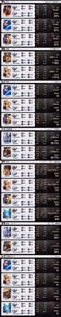 【崩壞：星穹鐵道】v2.1攻略 | 全角色參考面板 | 更新 黃泉、加拉赫