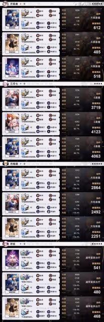 【崩壞：星穹鐵道】v2.1攻略 | 全角色參考面板 | 更新 黃泉、加拉赫