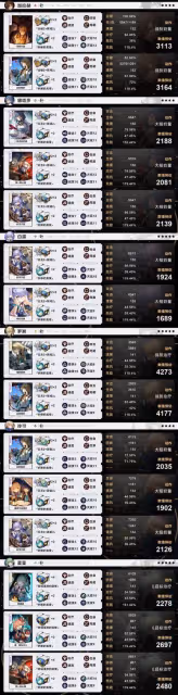 【崩壞：星穹鐵道】v2.1攻略 | 全角色參考面板 | 更新 黃泉、加拉赫