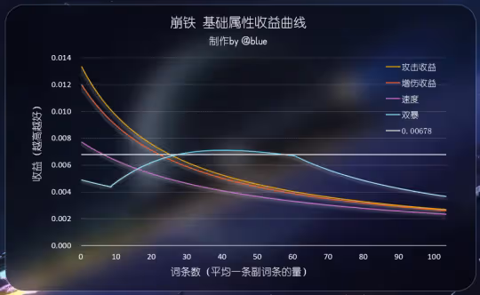 【崩壞：星穹鐵道】v2.1攻略 | 全角色參考面板 | 更新 黃泉、加拉赫