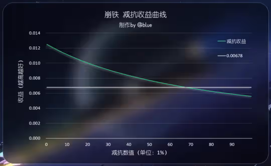 【崩壞：星穹鐵道】v2.1攻略 | 全角色參考面板 | 更新 黃泉、加拉赫