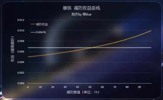 【崩壞：星穹鐵道】v2.1攻略 | 全角色參考面板 | 更新 黃泉、加拉赫