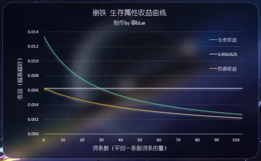 【崩壞：星穹鐵道】v2.1攻略 | 全角色參考面板 | 更新 黃泉、加拉赫