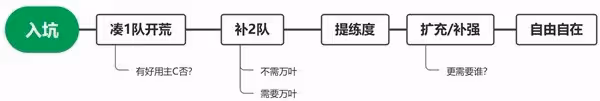 《原神》4.5萬葉與那維萊特抽取建議