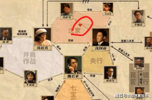 《追風者》人物關係介紹,魏若來成長線是怎樣的?