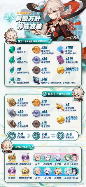 《原神》4.5萬葉養成攻略及突破材料一覽