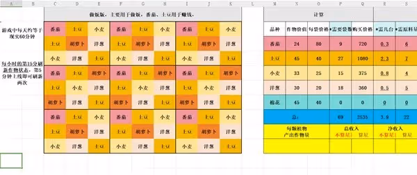 《Palia》種田規劃分享