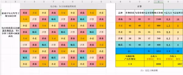 《Palia》種田規劃分享
