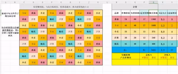 《Palia》種田規劃分享