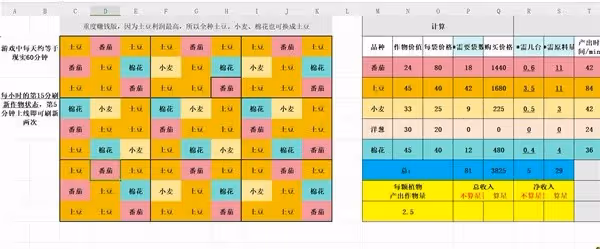 《Palia》種田規劃分享