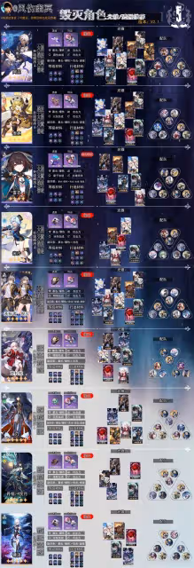 《崩壞：星穹鐵道》2.1上半全角色一圖流