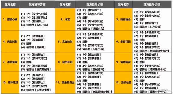 《崩壞：星穹鐵道》2.1杯中逸事全流程攻略