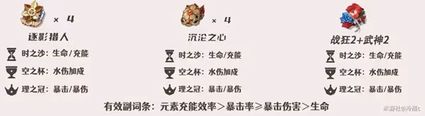 《原神》4.5那維萊特全方位攻略