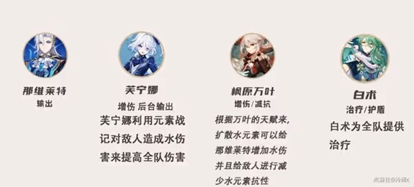 《原神》4.5那維萊特全方位攻略