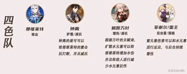 《原神》4.5那維萊特全方位攻略