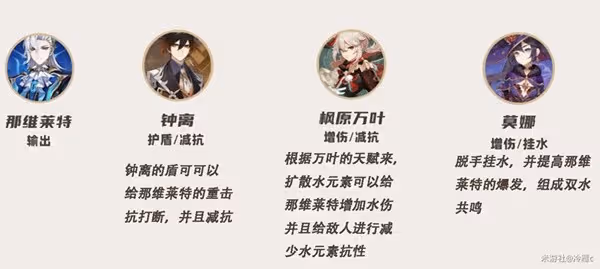 《原神》4.5那維萊特全方位攻略