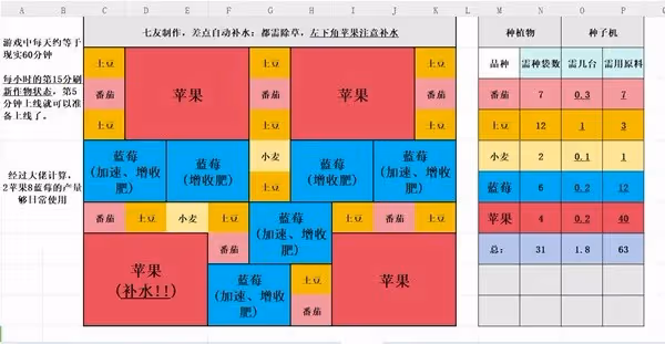 《Palia》藍莓蘋果種植布局分享