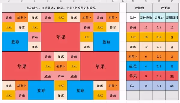 《Palia》藍莓蘋果種植布局分享
