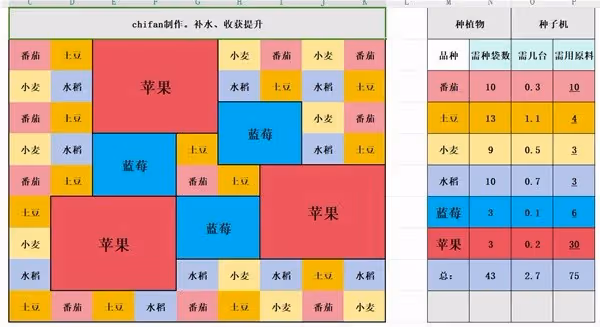 《Palia》藍莓蘋果種植布局分享