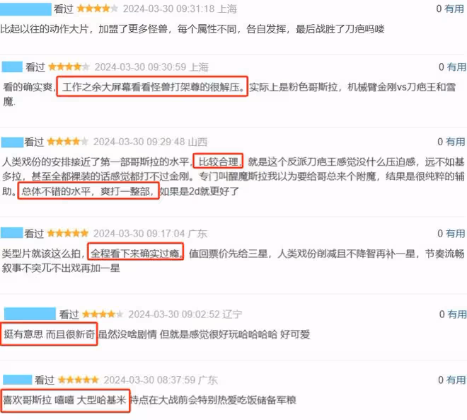 《哥斯拉大戰金剛2》首波口碑出爐!觀眾打分評價都「一針見血」