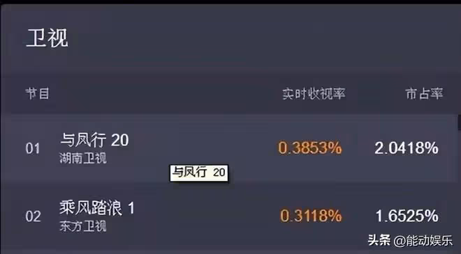 年代劇《乘風踏浪》首播口碑出爐,觀眾評論和打分都一針見血