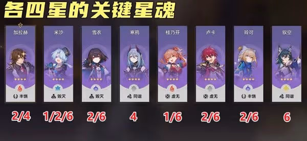 《崩壞：星穹鐵道》杯中逸事自選四星推薦