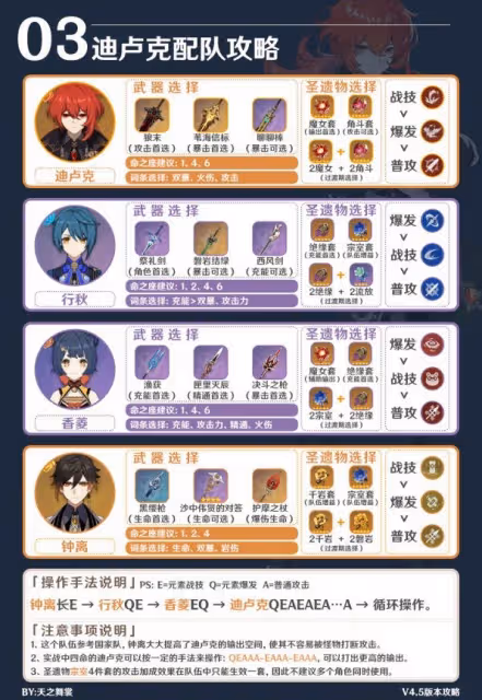 《原神》4.5版本迪盧克裝備配隊推薦
