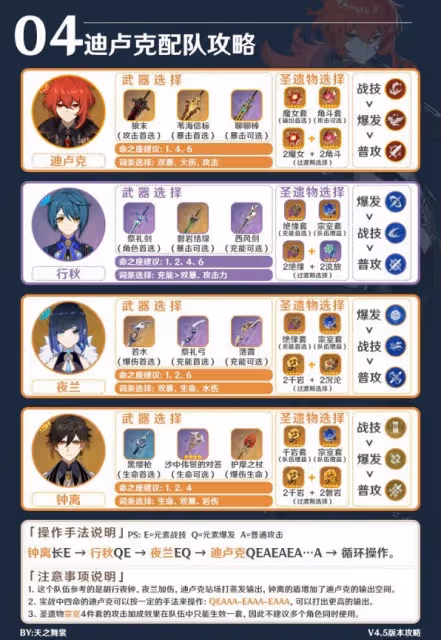 《原神》4.5版本迪盧克裝備配隊推薦