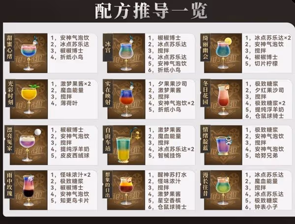 《崩壞：星穹鐵道》杯中逸事成就解鎖方法
