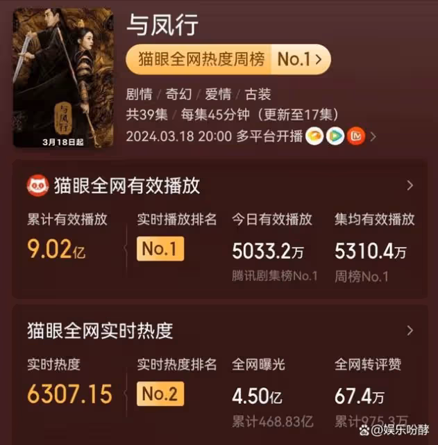 一天播放量5000萬,上線12天奪周榜第1,趙麗穎出手就是「王炸」