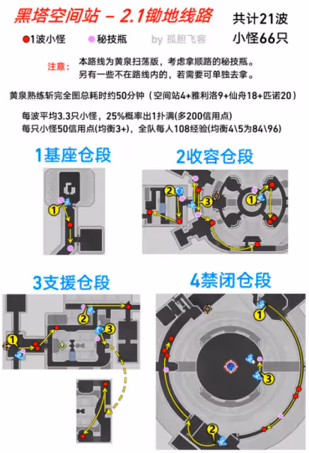 【崩壞:星穹鐵道】2.1大世界鋤地路線圖(黃泉適配)、鋤地收益計算