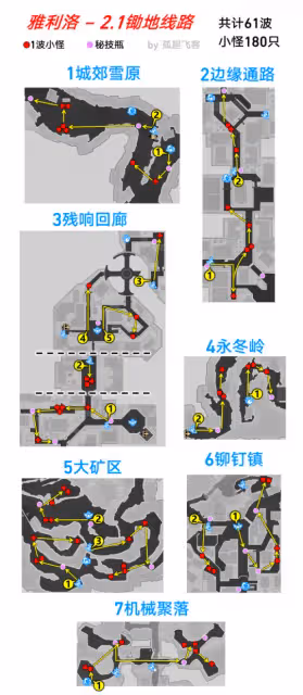 【崩壞:星穹鐵道】2.1大世界鋤地路線圖(黃泉適配)、鋤地收益計算
