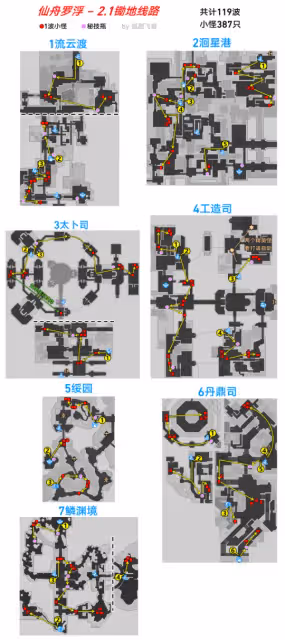【崩壞:星穹鐵道】2.1大世界鋤地路線圖(黃泉適配)、鋤地收益計算
