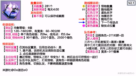【崩壞:星穹鐵道】鋤地,全部怪物,281個,一圖流