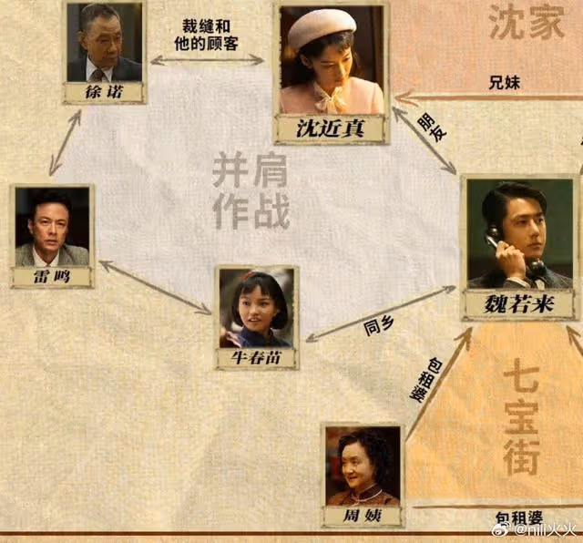 追風者還有14集大結局！又一位共黨上線，她的結局令人唏噓