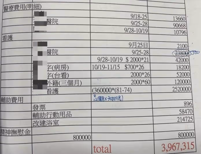 阿嬤違規衝出！駕駛來不及剎車「阿嬤最後走了」…他下跪道歉「遭索賠1096萬」
