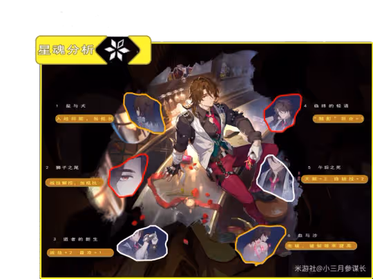 【崩壞：星穹鐵道】V2.1攻略 | 加拉赫全方位攻略